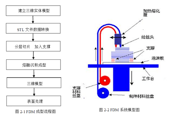 第008期：3D打印成型工艺之FDM（熔融沉积成型）