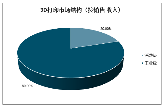 第004期：3D打印技术的应用领域