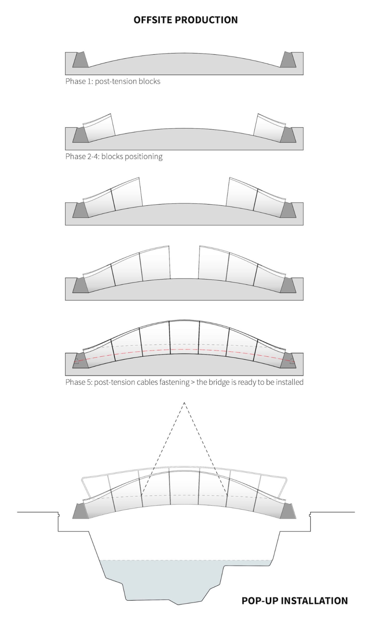 日本采用预制生态混凝土和3D打印模板建造自然形态的人行天桥