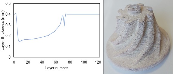 土耳其研究人员开发了适用于粘合剂喷射3D打印的自适应切片技术 可减少工时40%