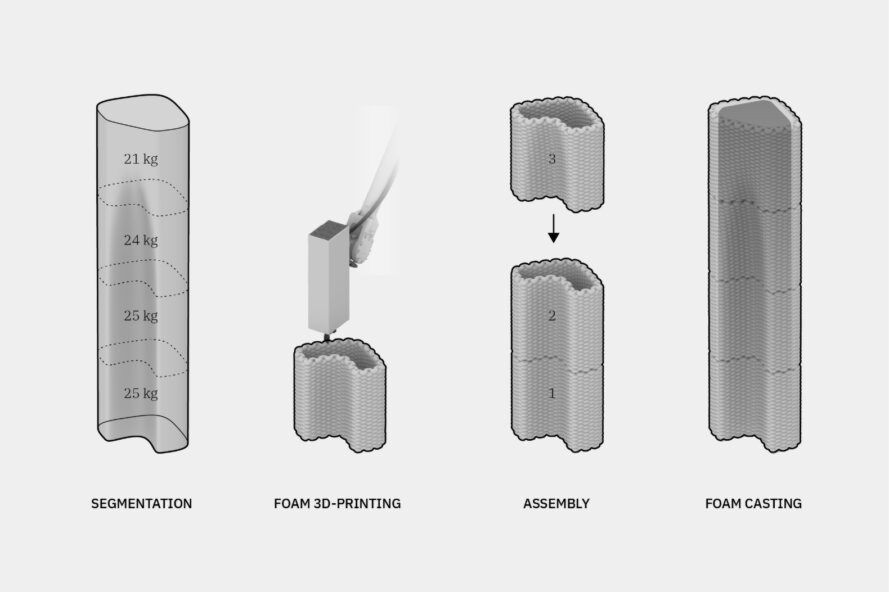 增材制造变废为宝：利用回收废料制作轻质隔热墙的3D打印泡沫