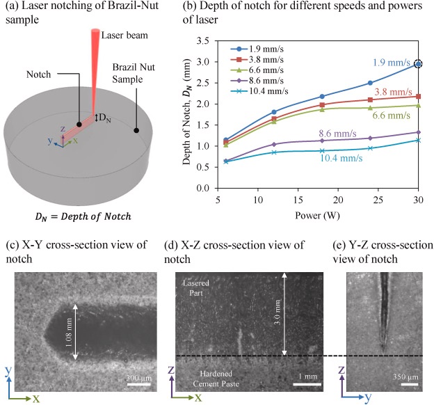 研究人员使用激光优化水泥打印 并通过创新设计和功能开发优质材料