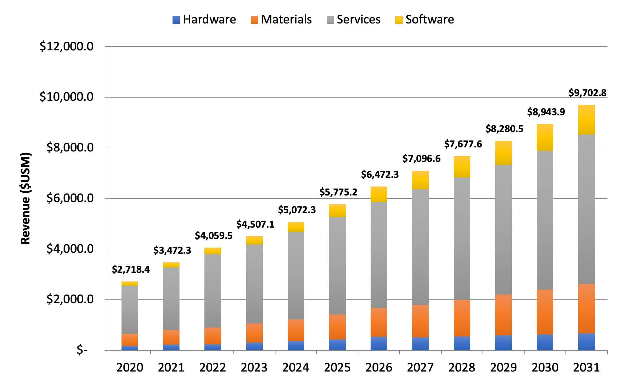 SmarTech Analysis 发布报告“2023年牙科3D打印：市场研究与预测”