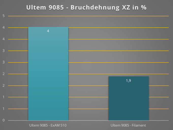 AIM3D：ULTEM 塑料颗粒的 3D 打印可降低成本并提高强度