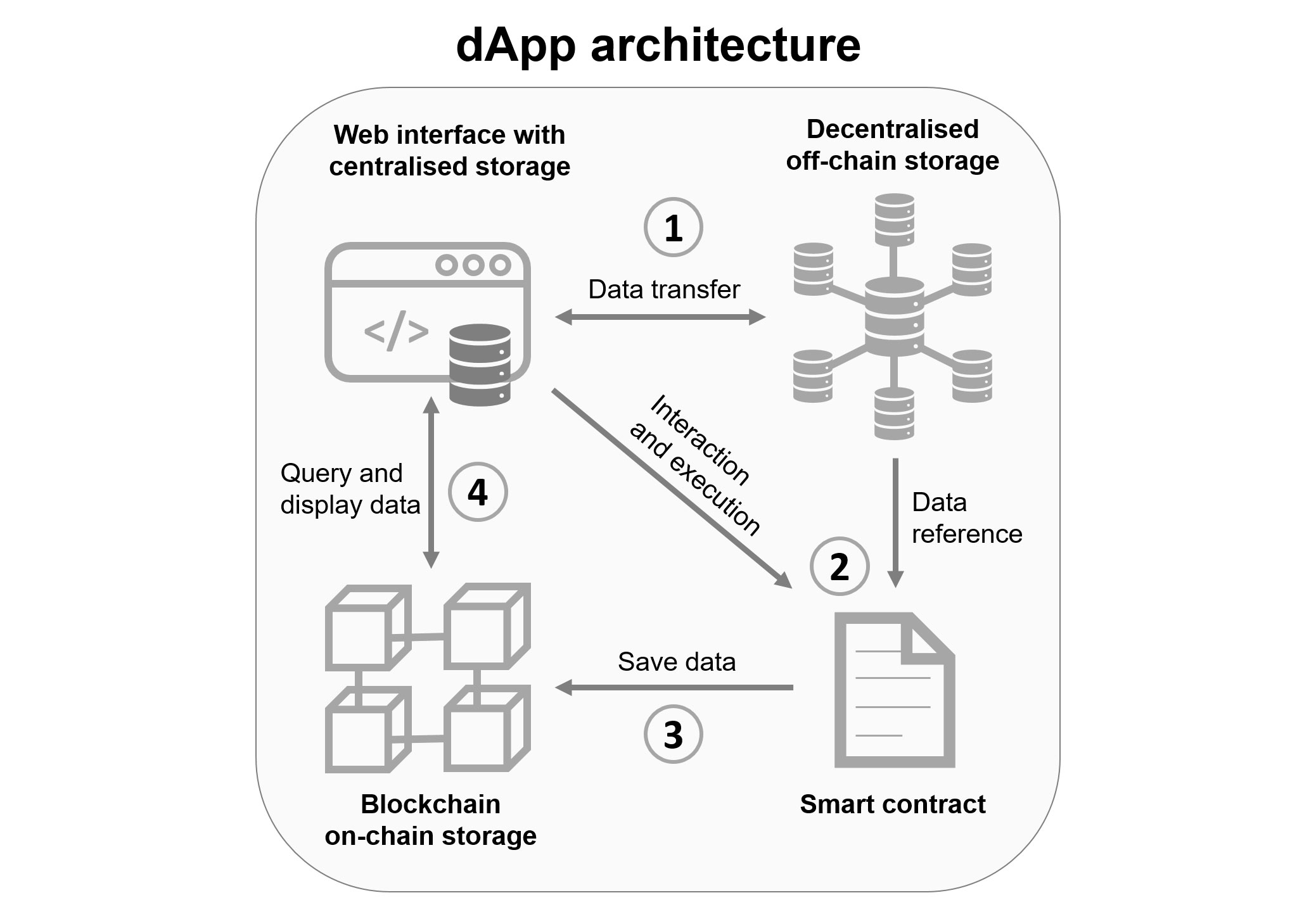 研究人员正在开发基于区块链技术的3D打印数字质量保证概念