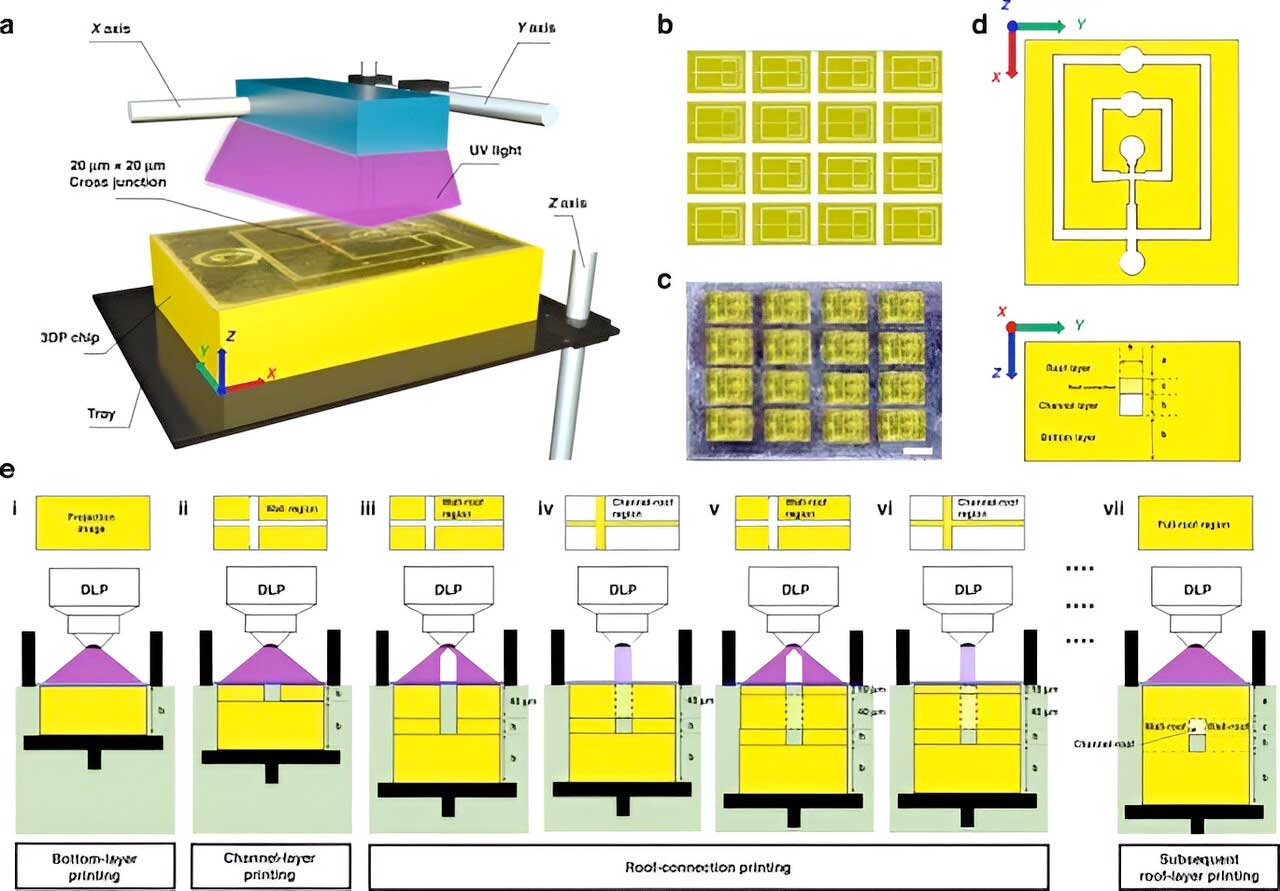 中国科学家开发出全新工艺可实现微流控芯片的高分辨率3D打印