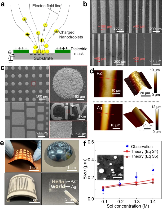 香港科技大学（HKUST）的研究人员通过静电圆盘微印刷技术生产压电元件