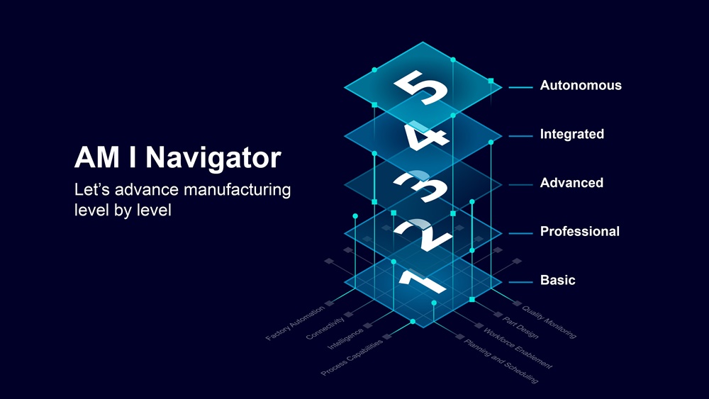 AM I Navigator 合作计划旨在为用户提供量身定制增材制造工业化的指导