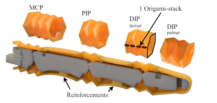 研究人员开发带有3D打印皮肤和触觉传感器的机器人手