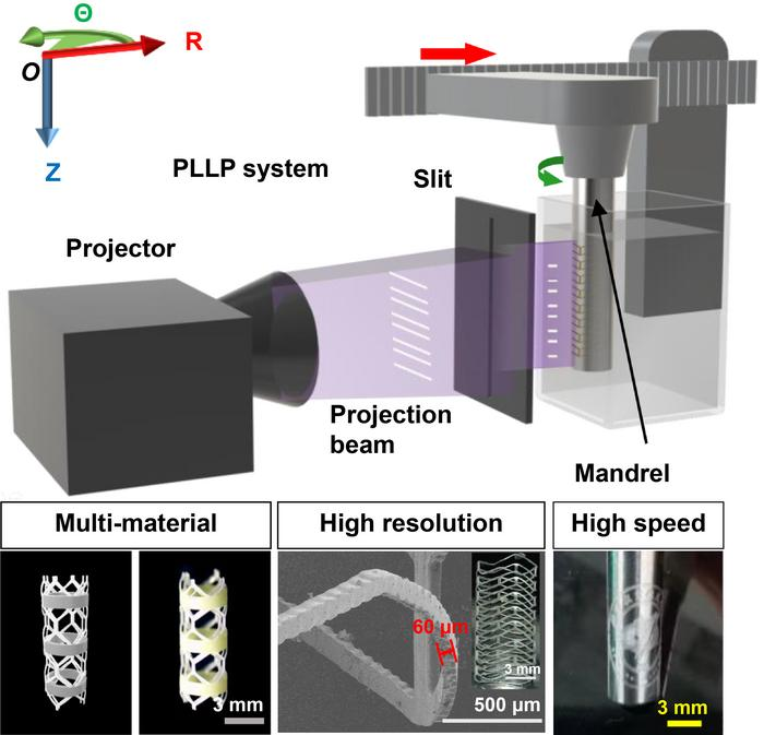 北京航空航天大学开发“极坐标线投影光固化生产”（PLLP）系统的新型3D打印技术