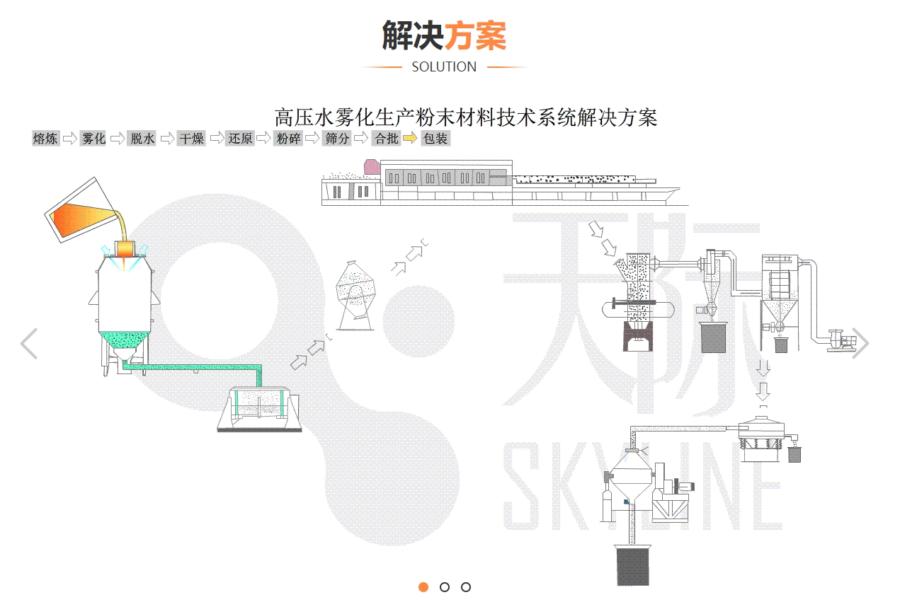 湖南天际 SKYLINE