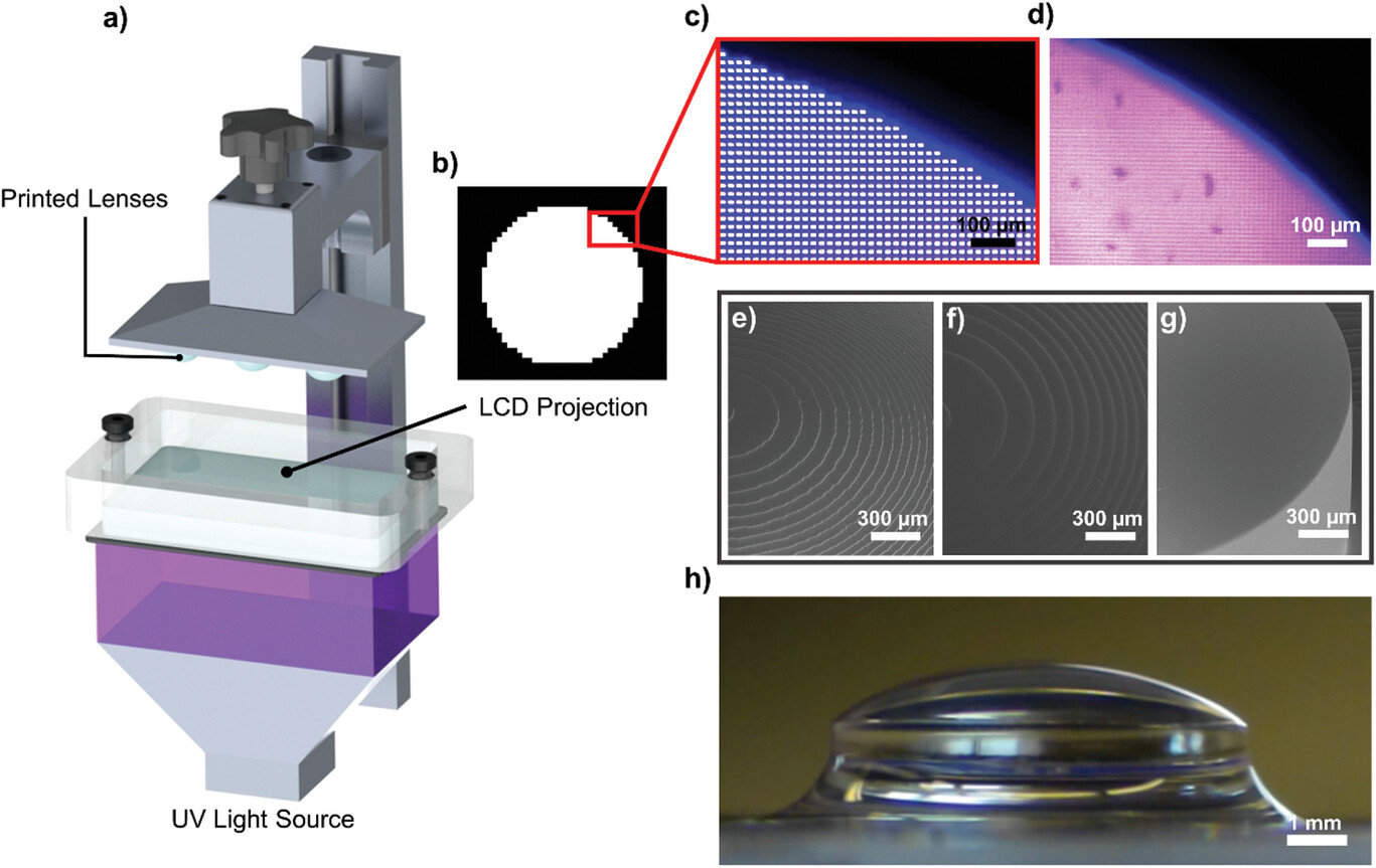 普渡大学研究人员推进3D打印光学镜片制造技术