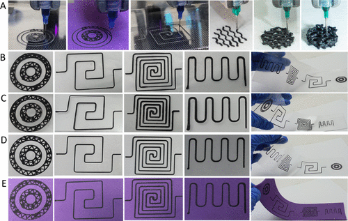 研究人员正在使用镓碳复合材料3D打印可穿戴电子产品中的传感器