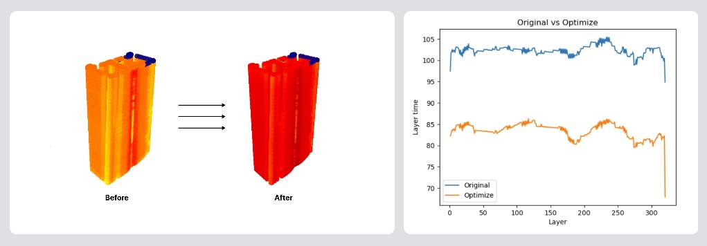 Helio Additive推出Dragon软件实现可预测的3D打印