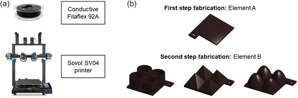 罗马生物医学大学研究人员利用3D打印制作可变形压力传感器