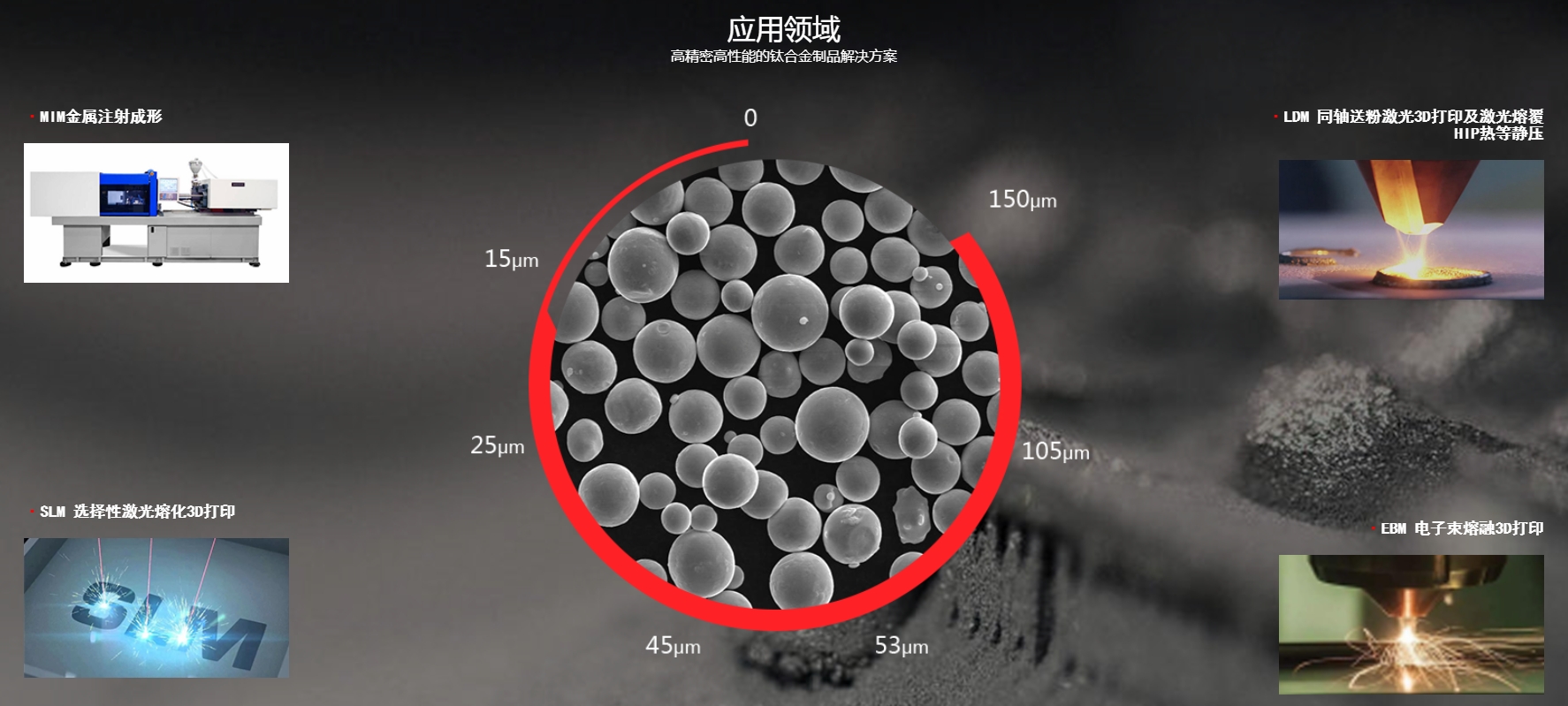天钛增材 TIANIUM