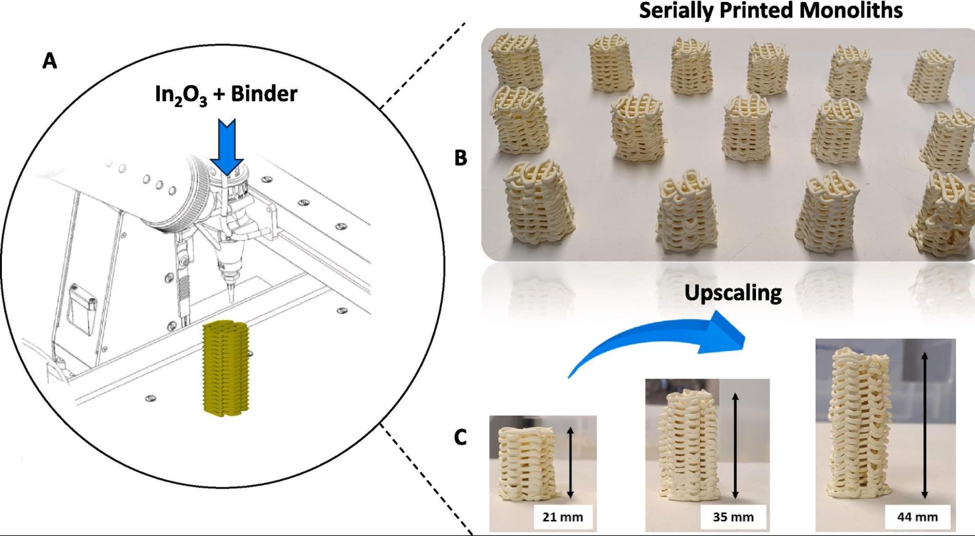 巴斯大学工程师利用3D打印陶瓷注入格子去除水中的“永久化学物质”