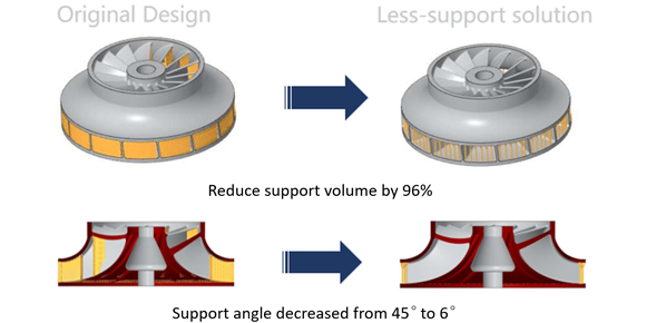 HBD汉邦涡轮叶片生产取得重大突破 支撑结构减少 96%