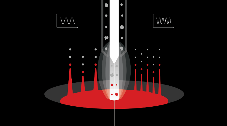 AMAZEMET全新P2P系统：高效回收和生产3D打印用金属粉末