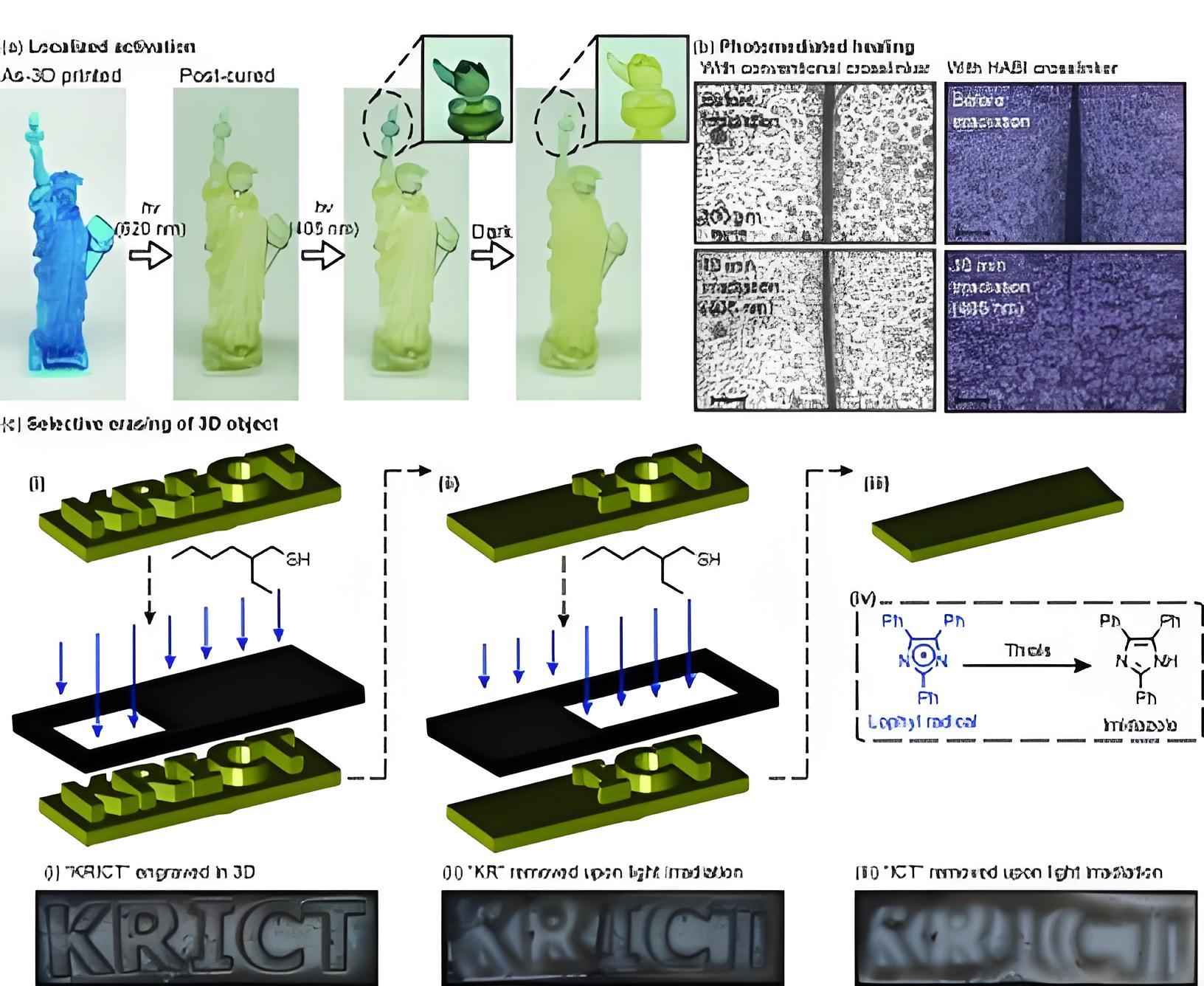 Baralan 和 Stratasys 利用 PolyJet 3D打印改造化妆品包装