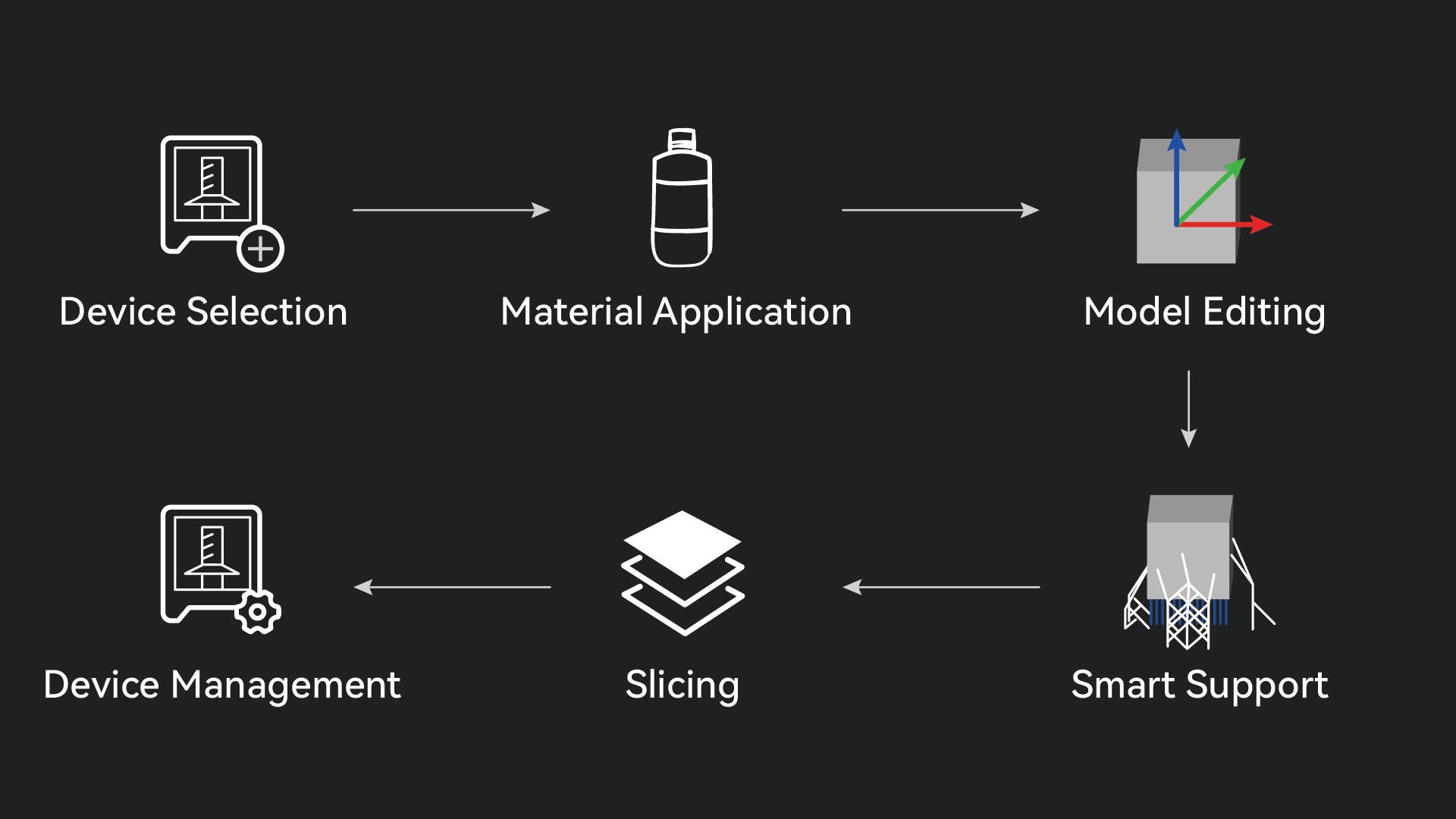 Elegoo在Formnext 2024上推出其首款LCD光固化切片软件Elegoo SatelLite