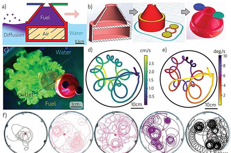 阿姆斯特丹大学3D打印粒子利用马兰戈尼效应实现自我推进