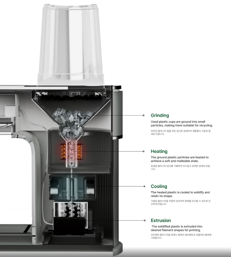 Loop概念3D打印机：将塑料杯回收制成细丝进行3D打印
