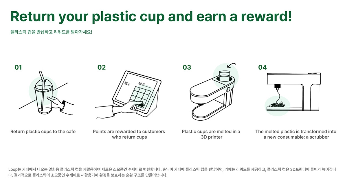 Loop概念3D打印机：将塑料杯回收制成细丝进行3D打印