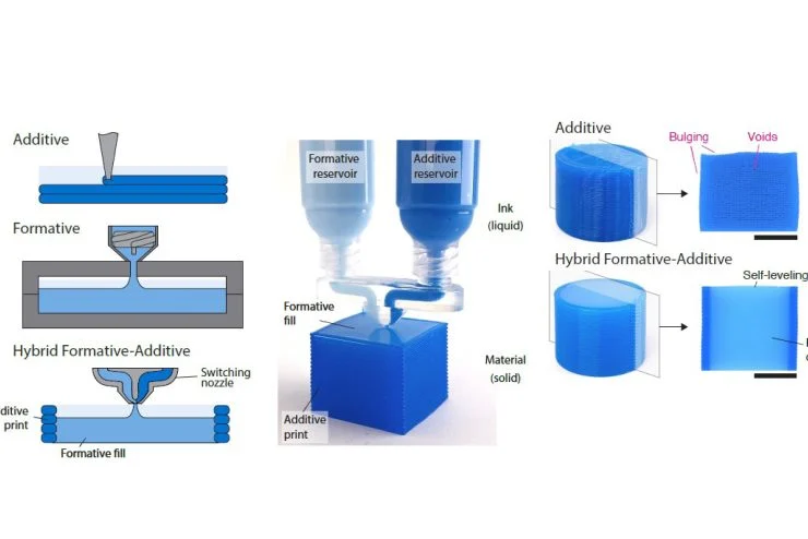 霍普金斯大学的研究人员开发了一种新的混合成型-增材制造（HyFAM）方法