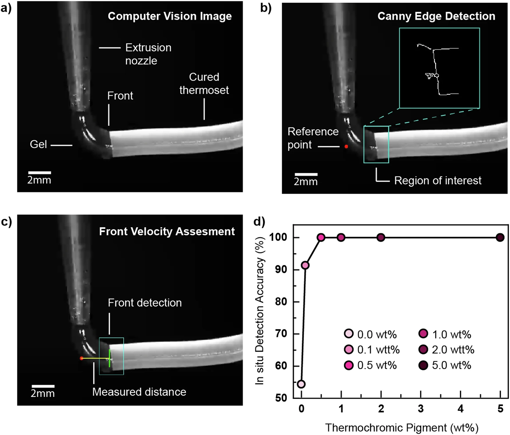 研究人员开发出用于热固性聚合物3D打印的实时控制系统