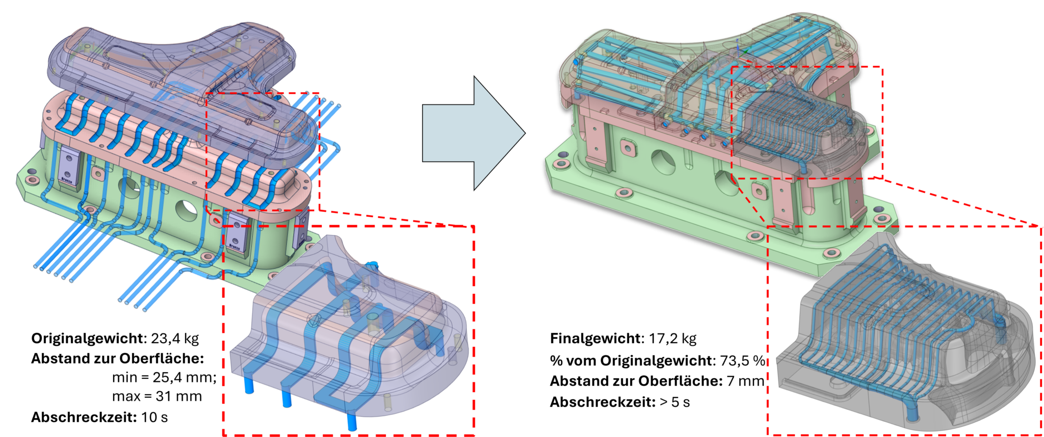 弗劳恩霍夫研究所的研究表明 3D打印工具在提升性能的同时重量可减轻30%