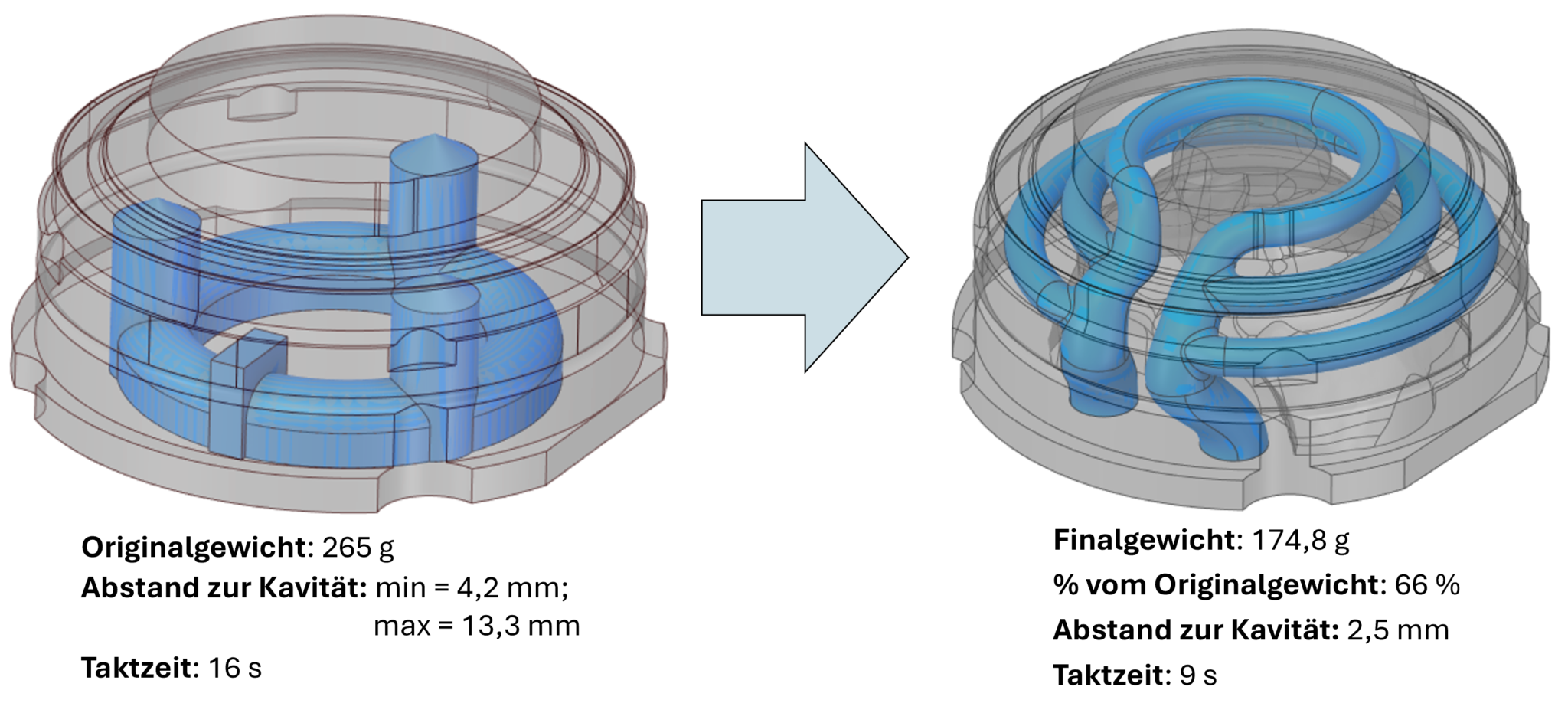 弗劳恩霍夫研究所的研究表明 3D打印工具在提升性能的同时重量可减轻30%